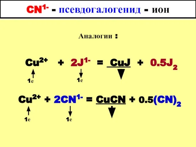 CN1- - псевдогалогенид - ион Аналогии : Cu2+ + 2J1- =