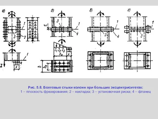 Рис. 5.8. Болтовые стыки колонн при больших эксцентриситетах: 1 – плоскость