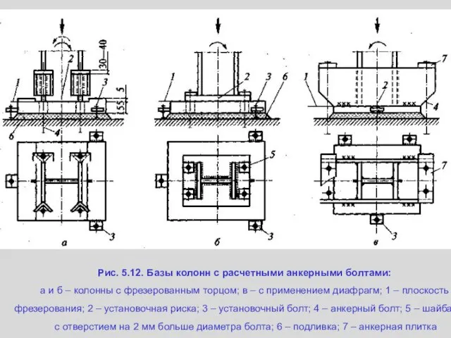 Рис. 5.12. Базы колонн с расчетными анкерными болтами: а и б