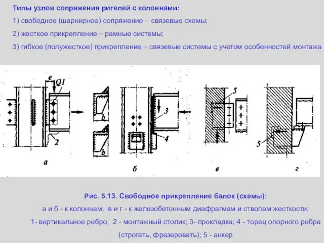 Рис. 5.13. Свободное прикрепление балок (схемы): а и б - к