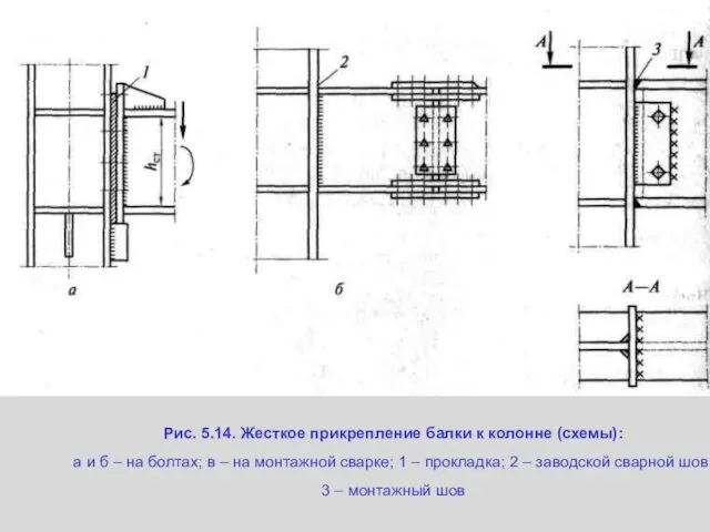 Рис. 5.14. Жесткое прикрепление балки к колонне (схемы): а и б