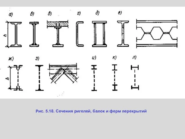 Рис. 5.18. Сечения ригелей, балок и ферм перекрытий