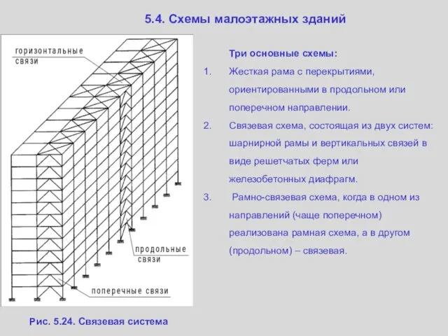 5.4. Схемы малоэтажных зданий Три основные схемы: Жесткая рама с перекрытиями,