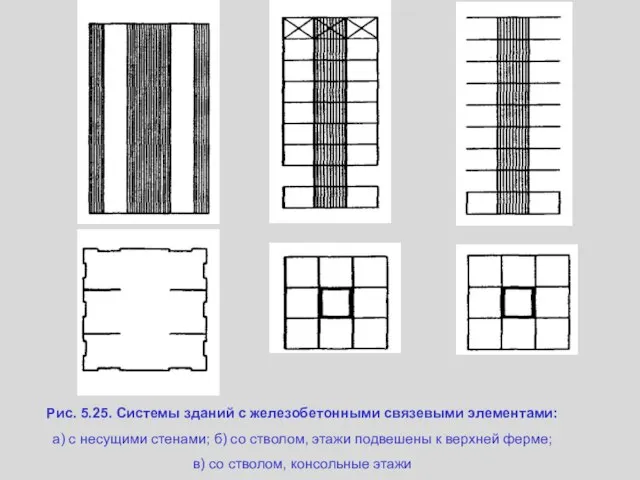 Рис. 5.25. Системы зданий с железобетонными связевыми элементами: а) с несущими