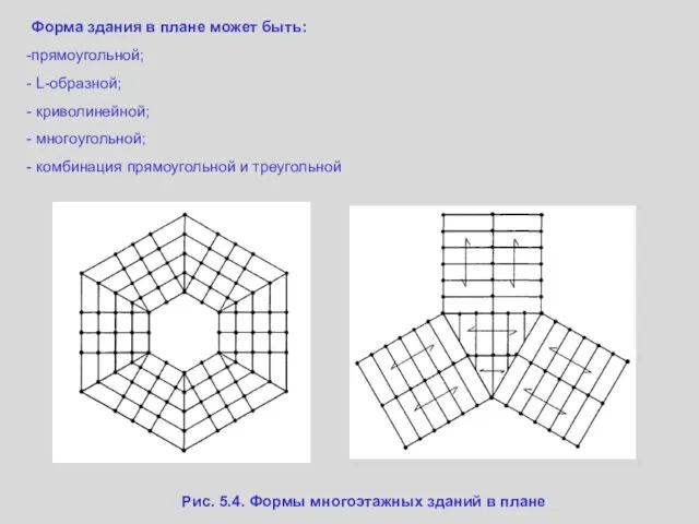 Рис. 5.4. Формы многоэтажных зданий в плане Форма здания в плане