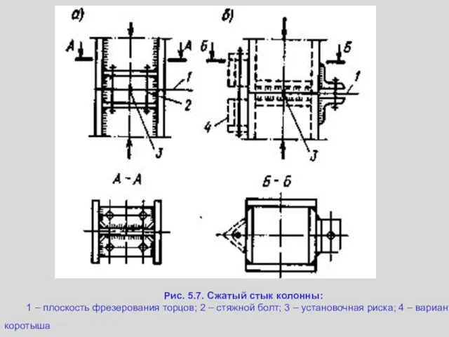 Рис. 5.7. Сжатый стык колонны: 1 – плоскость фрезерования торцов; 2