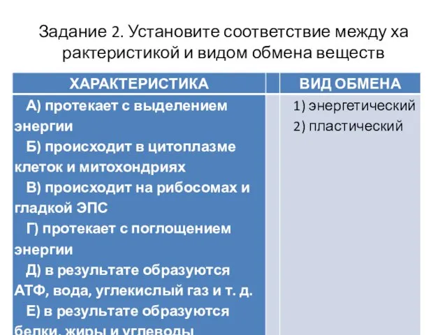 Задание 2. Установите со­от­вет­ствие между ха­рак­те­ри­сти­кой и видом об­ме­на веществ