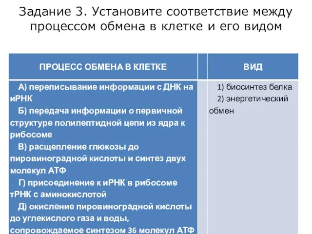 Задание 3. Установите соответствие между процессом обмена в клетке и его видом