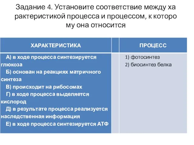 Задание 4. Установите со­от­вет­ствие между ха­рак­те­ри­сти­кой про­цес­са и процессом, к ко­то­ро­му она относится