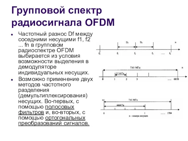 Групповой спектр радиосигнала OFDM Частотный разнос Df между соседними несущими f1,