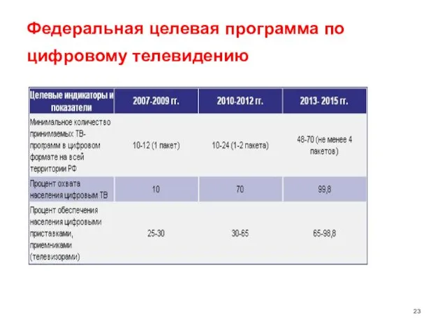 Федеральная целевая программа по цифровому телевидению