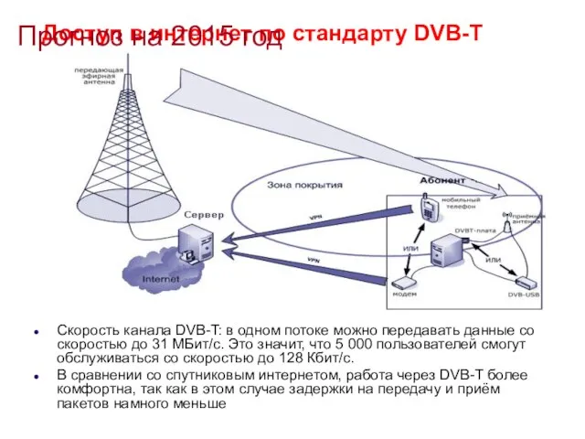 Доступ в интернет по стандарту DVB-T Скорость канала DVB-T: в одном