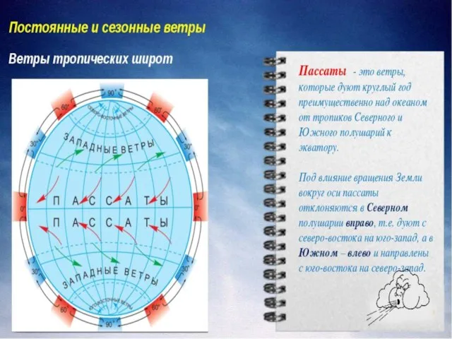 3. Пассаты