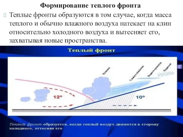 Формирование теплого фронта Теплые фронты образуются в том случае, когда масса