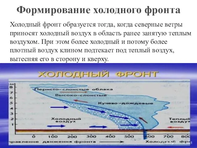 Холодный фронт образуется тогда, когда северные ветры приносят холодный воздух в