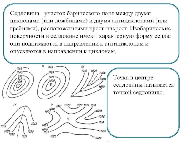 Седловина - участок барического поля между двумя циклонами (или ложбинами) и