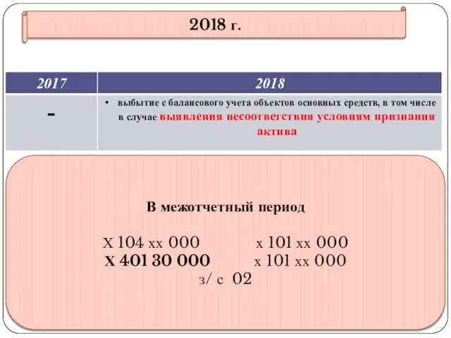 gosbu.ru 2018 г. В межотчетный период Х 104 хх 000 х