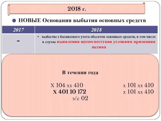 gosbu.ru НОВЫЕ Основания выбытия основных средств 2018 г. В течении года