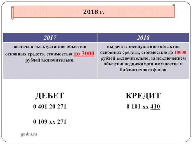 gosbu.ru 2018 г.