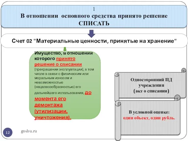 gosbu.ru Счет 02 "Материальные ценности, принятые на хранение" Имущество, в отношении