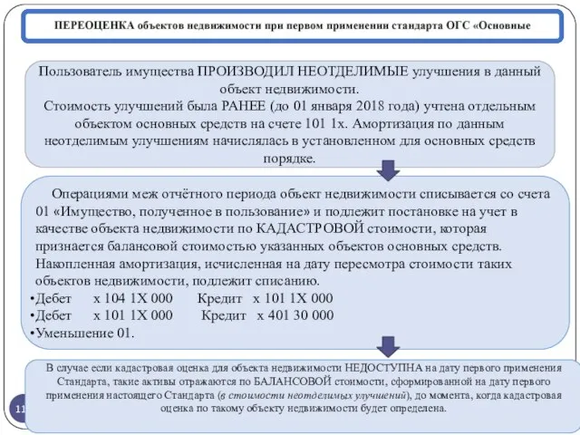 gosbu.ru Пользователь имущества ПРОИЗВОДИЛ НЕОТДЕЛИМЫЕ улучшения в данный объект недвижимости. Стоимость