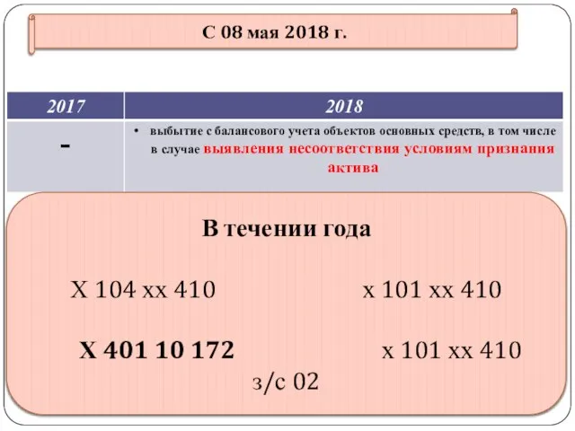 gosbu.ru С 08 мая 2018 г. В течении года Х 104