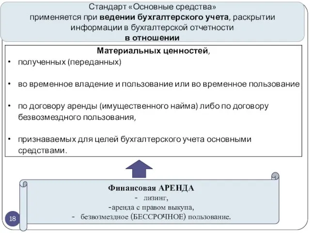 gosbu.ru Стандарт «Основные средства» применяется при ведении бухгалтерского учета, раскрытии информации