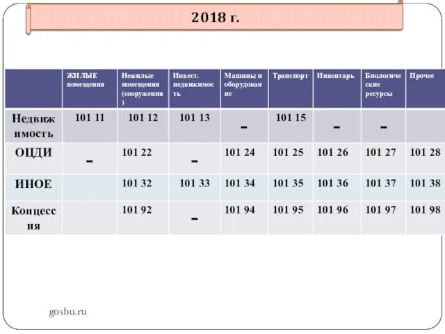 gosbu.ru 2018 г.