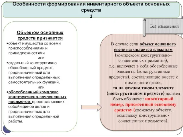 gosbu.ru Особенности формирования инвентарного объекта основных средств 1 Объектом основных средств