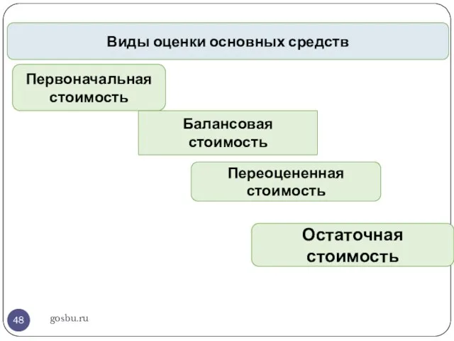 gosbu.ru Виды оценки основных средств Первоначальная стоимость Переоцененная стоимость Балансовая стоимость Остаточная стоимость