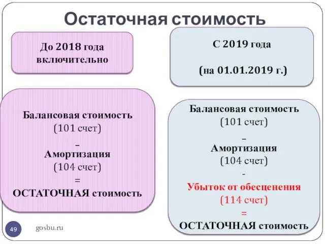 Остаточная стоимость gosbu.ru До 2018 года включительно С 2019 года (на