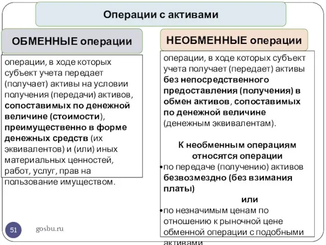 gosbu.ru Операции с активами ОБМЕННЫЕ операции НЕОБМЕННЫЕ операции операции, в ходе