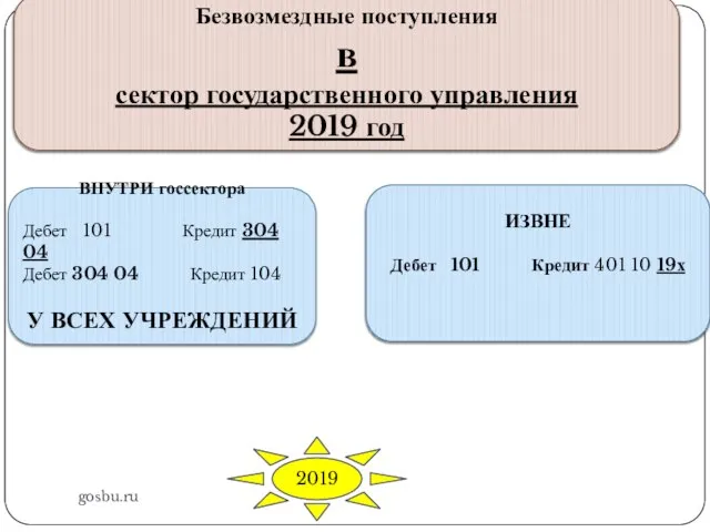 gosbu.ru Безвозмездные поступления в сектор государственного управления 2019 год 2019 ВНУТРИ