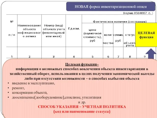 gosbu.ru НОВАЯ форма инвентаризационной описи ЦЕЛЕВАЯ функция Целевая функция– информация о