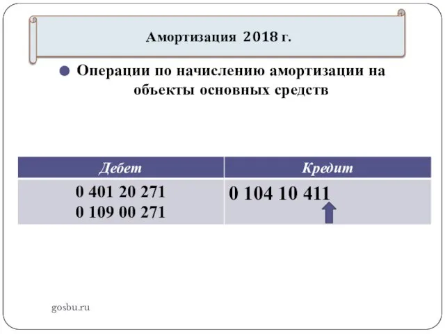 gosbu.ru Операции по начислению амортизации на объекты основных средств Амортизация 2018 г.