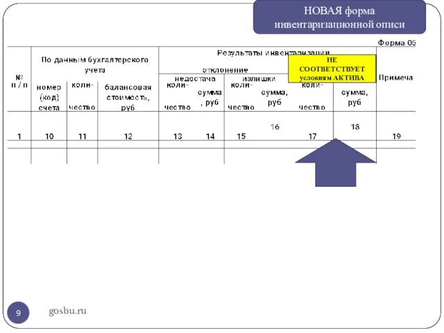gosbu.ru НОВАЯ форма инвентаризационной описи НЕ СООТВЕТСТВУЕТ условиям АКТИВА
