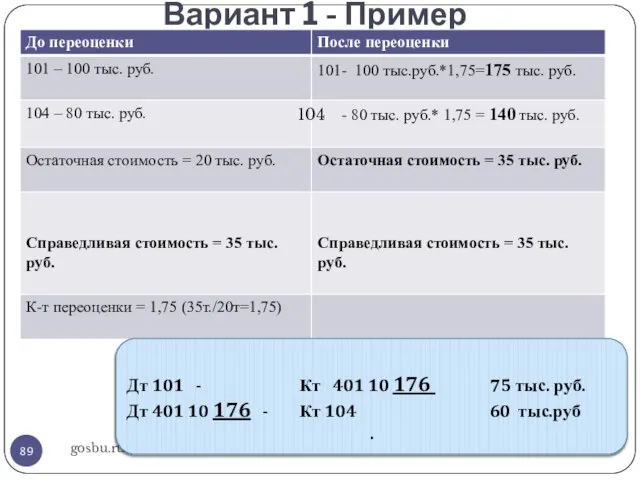 Вариант 1 - Пример gosbu.ru Дт 101 - Кт 401 10