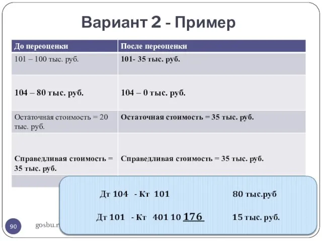 Вариант 2 - Пример gosbu.ru Дт 104 - Кт 101 80