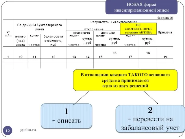 gosbu.ru НОВАЯ форма инвентаризационной описи НЕ СООТВЕТСТВУЕТ условиям АКТИВА 1 -