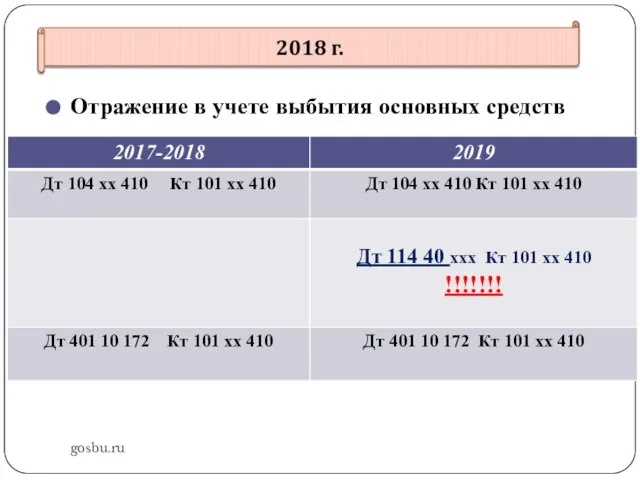 gosbu.ru Отражение в учете выбытия основных средств