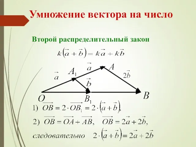 Умножение вектора на число