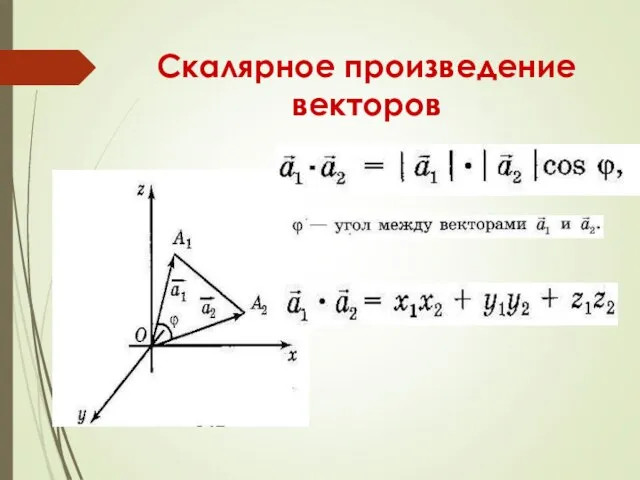 Скалярное произведение векторов