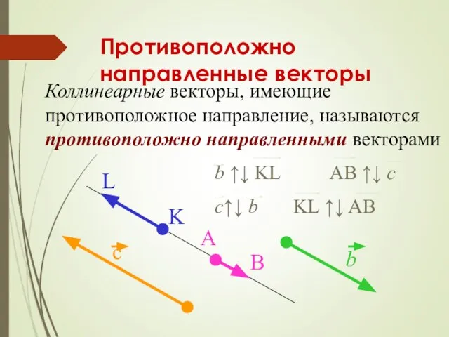 Противоположно направленные векторы Коллинеарные векторы, имеющие противоположное направление, называются противоположно направленными векторами