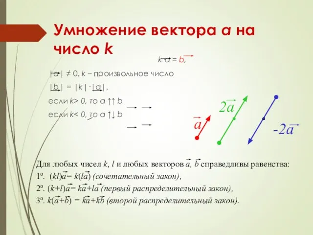 Умножение вектора a на число k k·a = b, |a| ≠