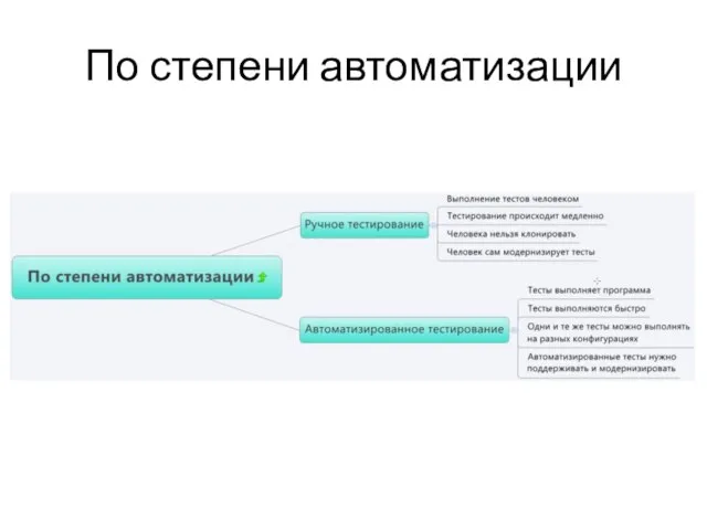 По степени автоматизации