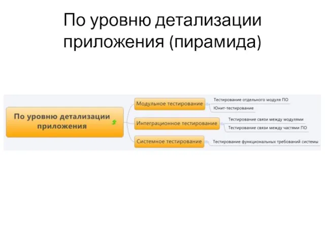 По уровню детализации приложения (пирамида)