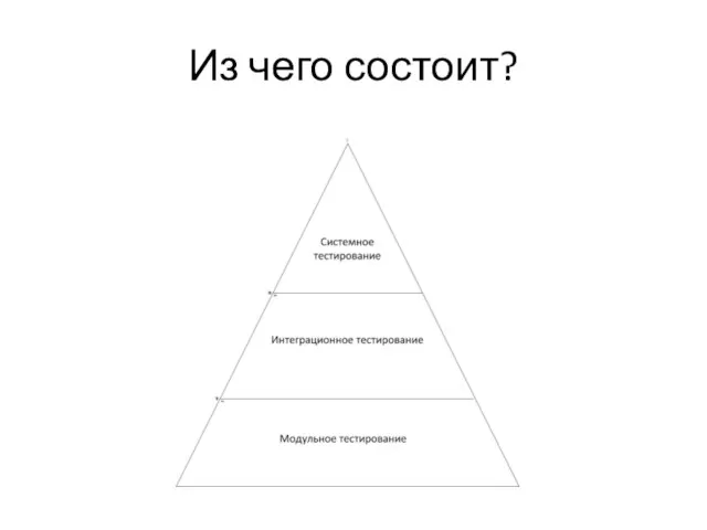 Из чего состоит?