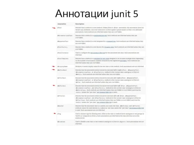 Аннотации junit 5