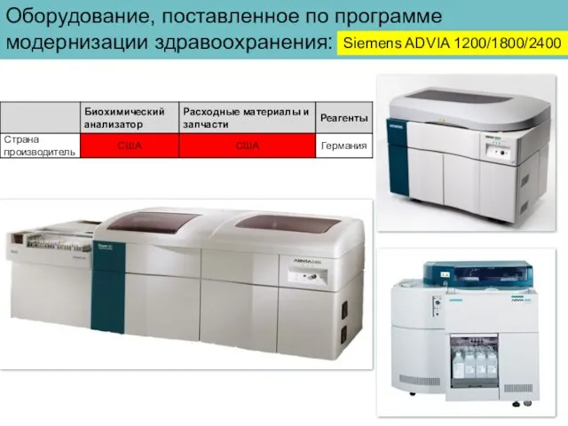 Оборудование, поставленное по программе модернизации здравоохранения: Siеmens ADVIA 1200/1800/2400