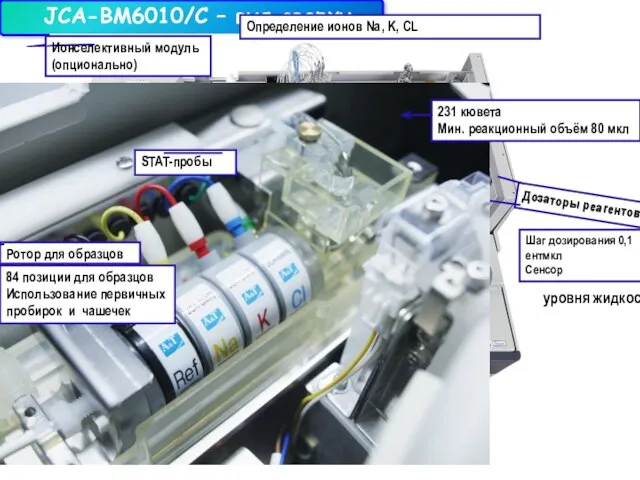 JCA-BM6010/C – вид сверху Ионселективный модуль (опционально) Определение ионов Na, K,